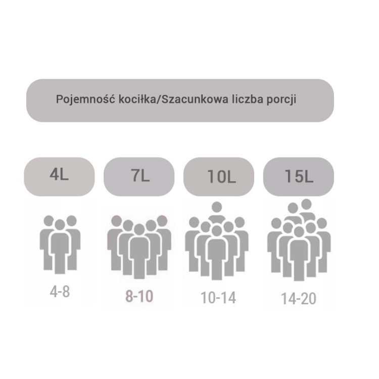 Kociołek żeliwny emaliowany Odlewnia GierekHoff GH 6005M garnek myśliwski 5 litrów na pieczonki prażonki
